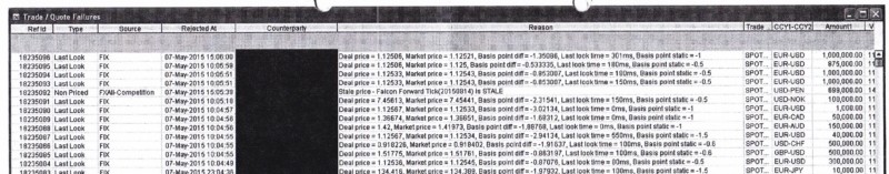 Tool on every sales persons' desktop allowing them to see details of Last Look rejects. Client names have been redacted.